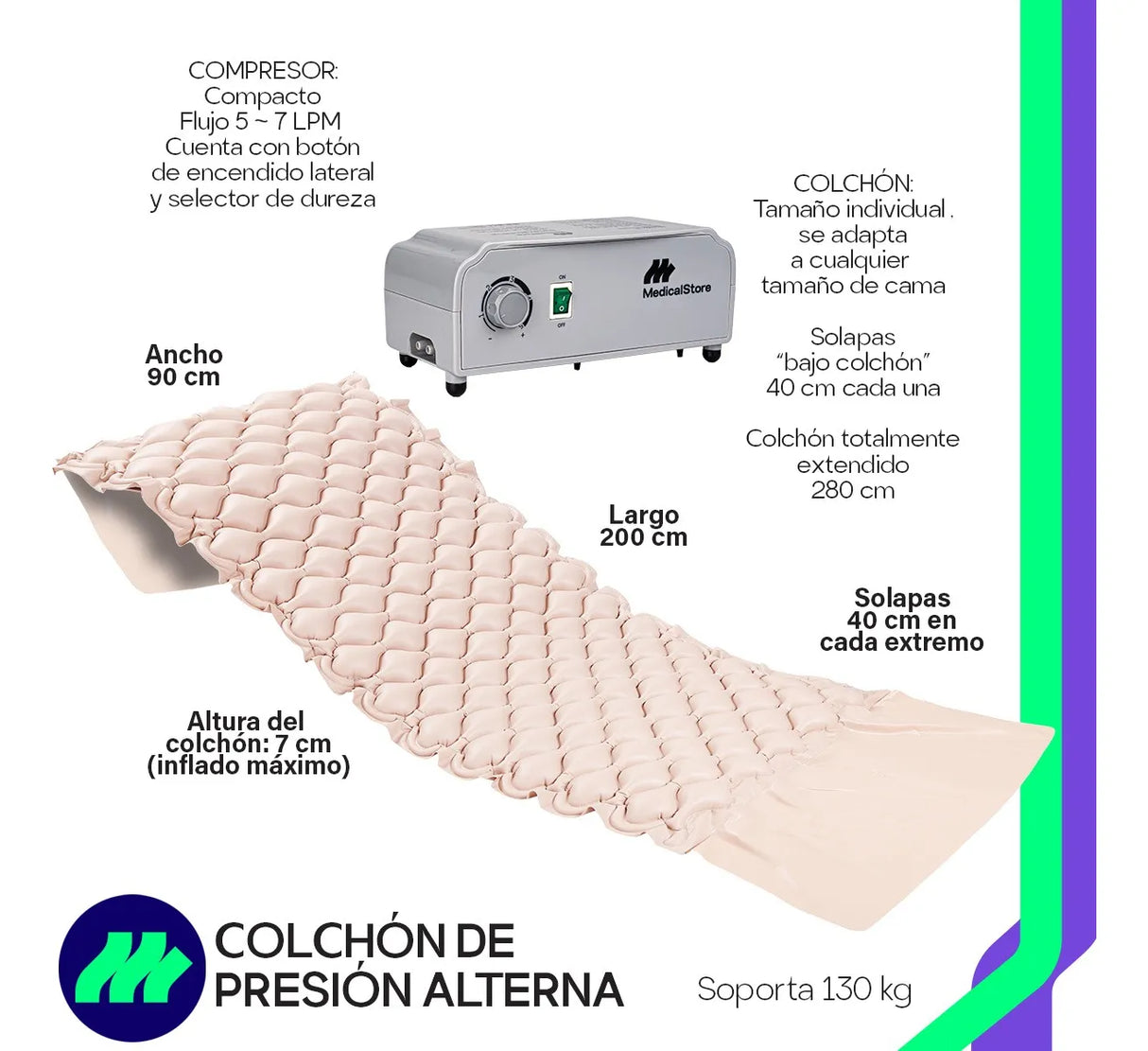 Vista completa del colchón antiescaras de presión alterna preparado para uso prolongado en cama doméstica o clínica.
