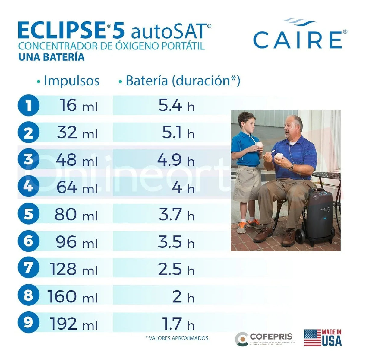 Concentrador de Oxígeno Portátil Sequal Eclipse Hibrido 1 bateria