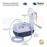 Nebulizador Super Silencioso Infantil Y Adulto Marca Bi-rich