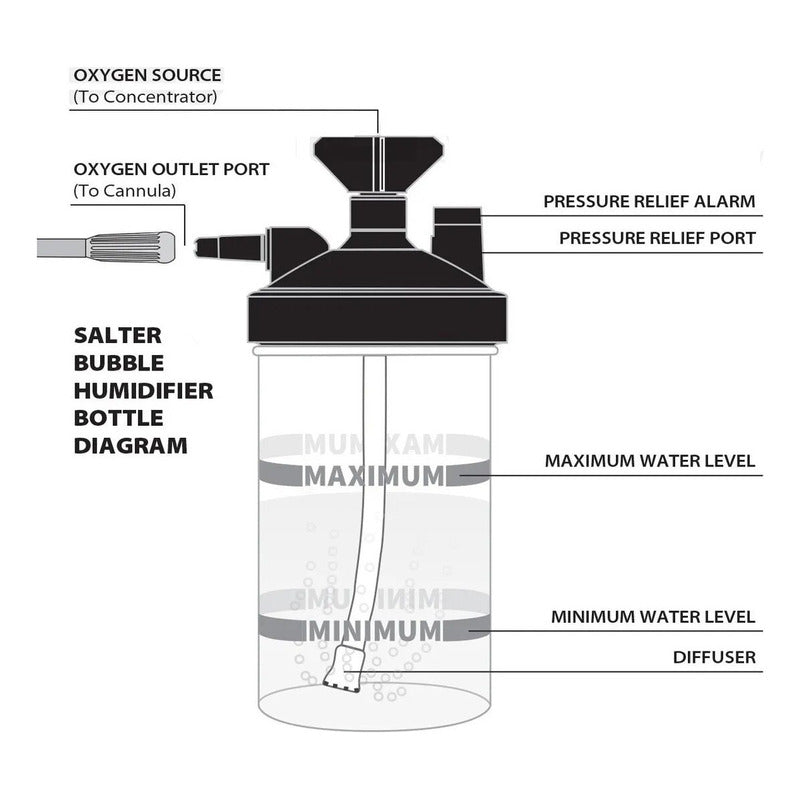 Vaso Humidificador De 35cc Tanques De Oxigeno O Concentrador