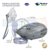 Nebulizador Médico Portátil Silencioso Mascarillas Adulto E Infantil Libre De Látex Gris